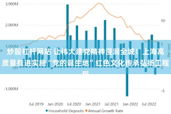 炒股杠杆网站 让伟大建党精神浸润全城！上海高质量推进实施“党的诞生地”红色文化传承弘扬工程