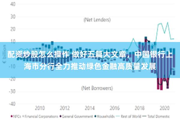 配资炒股怎么操作 做好五篇大文章，中国银行上海市分行全力推动绿色金融高质量发展