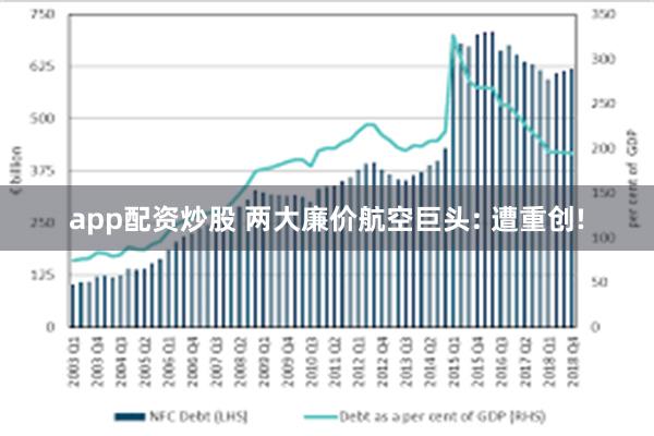 app配资炒股 两大廉价航空巨头: 遭重创!