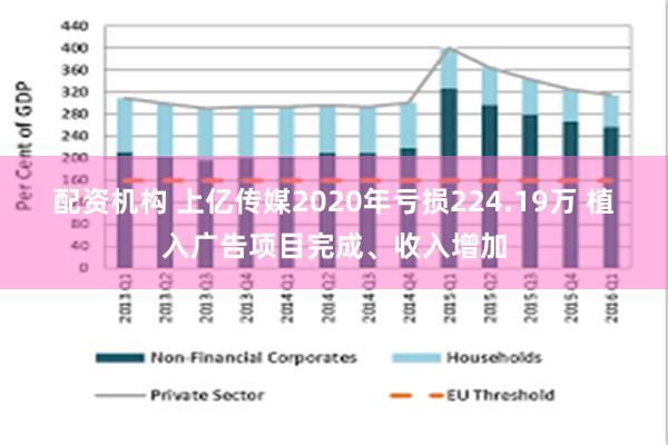 配资机构 上亿传媒2020年亏损224.19万 植入广告项目完成、收入增加