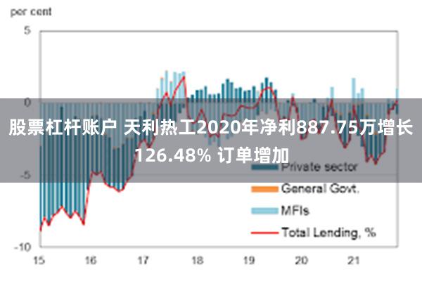 股票杠杆账户 天利热工2020年净利887.75万增长126.48% 订单增加