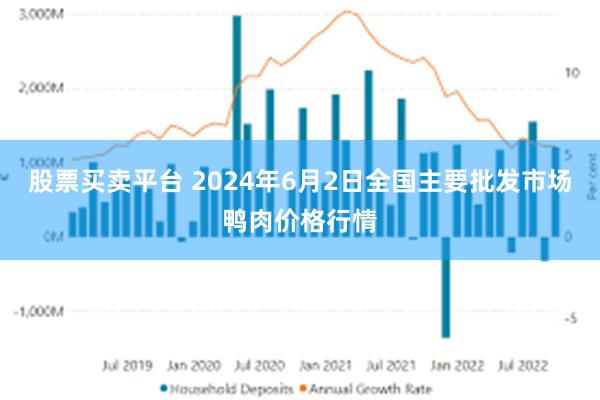 股票买卖平台 2024年6月2日全国主要批发市场鸭肉价格行情