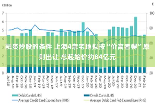 融资炒股的条件 上海4宗宅地拟按“价高者得”原则出让 总起始价约84亿元