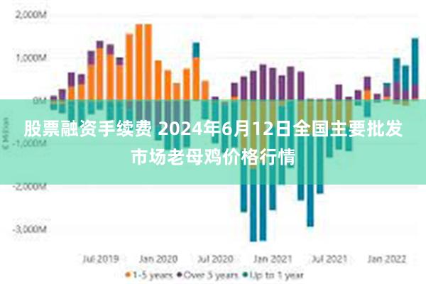 股票融资手续费 2024年6月12日全国主要批发市场老母鸡价格行情