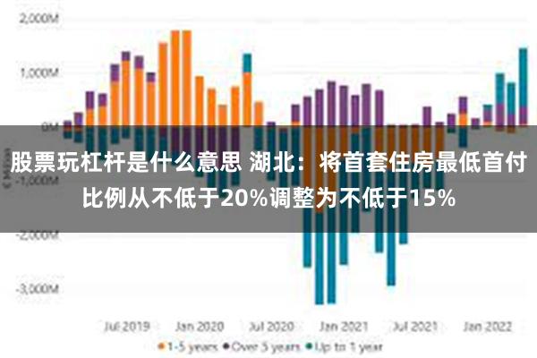 股票玩杠杆是什么意思 湖北：将首套住房最低首付比例从不低于20%调整为不低于15%