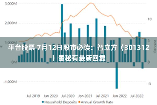 平台股票 7月12日股市必读：智立方（301312）董秘有最新回复