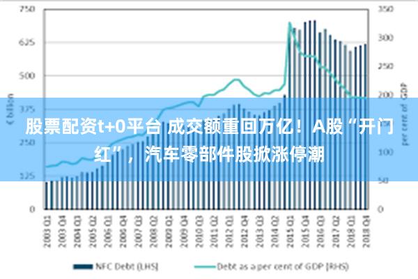 股票配资t+0平台 成交额重回万亿！A股“开门红”，汽车零部件股掀涨停潮