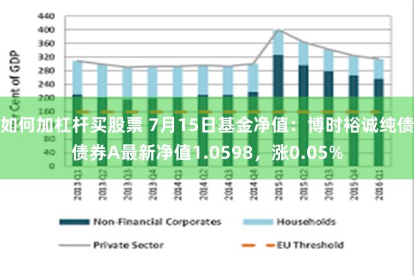 如何加杠杆买股票 7月15日基金净值：博时裕诚纯债债券A最新净值1.0598，涨0.05%