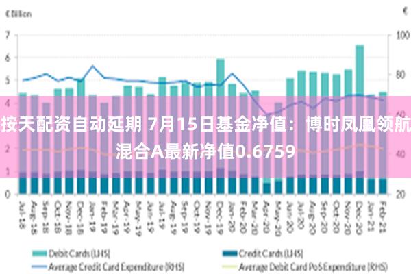 按天配资自动延期 7月15日基金净值：博时凤凰领航混合A最新净值0.6759