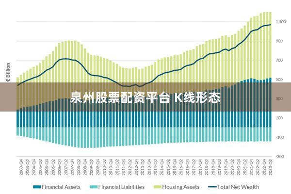 泉州股票配资平台 K线形态