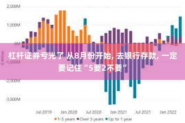 杠杆证券亏光了 从8月份开始, 去银行存款, 一定要记住“5要2不要”