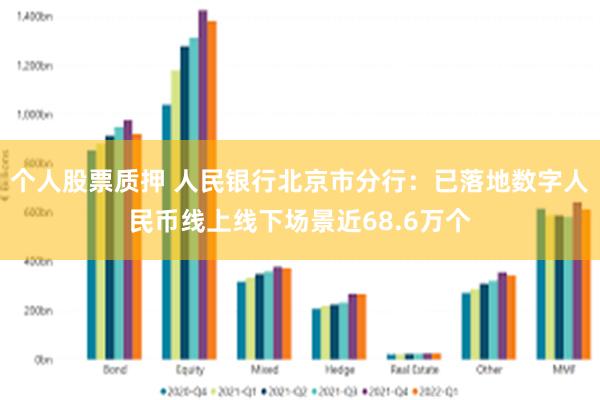 个人股票质押 人民银行北京市分行：已落地数字人民币线上线下场景近68.6万个