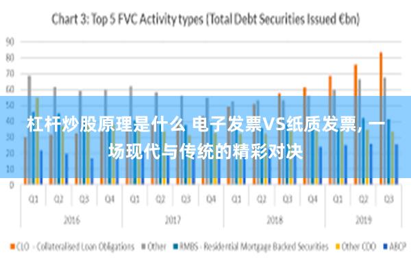 杠杆炒股原理是什么 电子发票VS纸质发票, 一场现代与传统的精彩对决