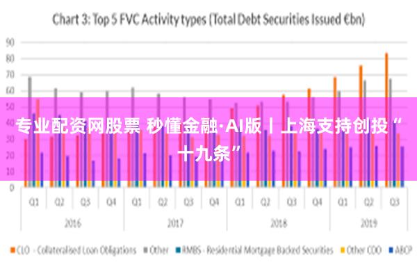 专业配资网股票 秒懂金融·AI版丨上海支持创投“十九条”