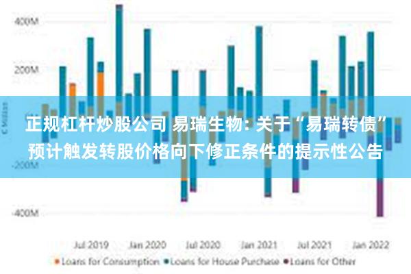 正规杠杆炒股公司 易瑞生物: 关于“易瑞转债”预计触发转股价格向下修正条件的提示性公告