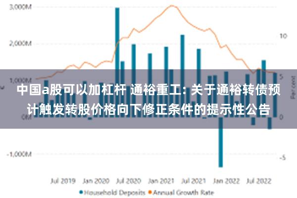 中国a股可以加杠杆 通裕重工: 关于通裕转债预计触发转股价格向下修正条件的提示性公告