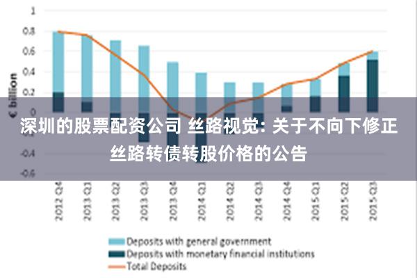 深圳的股票配资公司 丝路视觉: 关于不向下修正丝路转债转股价格的公告