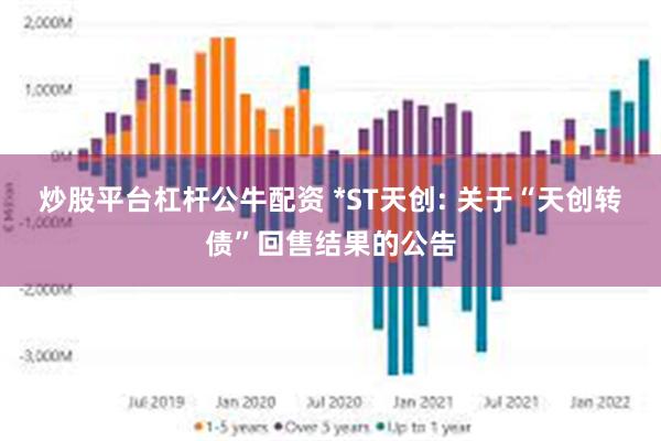 炒股平台杠杆公牛配资 *ST天创: 关于“天创转债”回售结果的公告