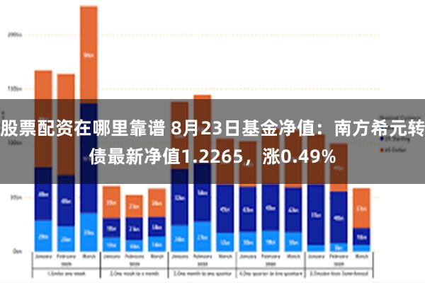 股票配资在哪里靠谱 8月23日基金净值：南方希元转债最新净值1.2265，涨0.49%