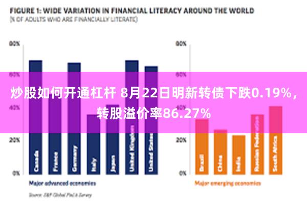 炒股如何开通杠杆 8月22日明新转债下跌0.19%，转股溢价率86.27%