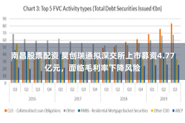南昌股票配资 昊创瑞通拟深交所上市募资4.77亿元，面临毛利率下降风险