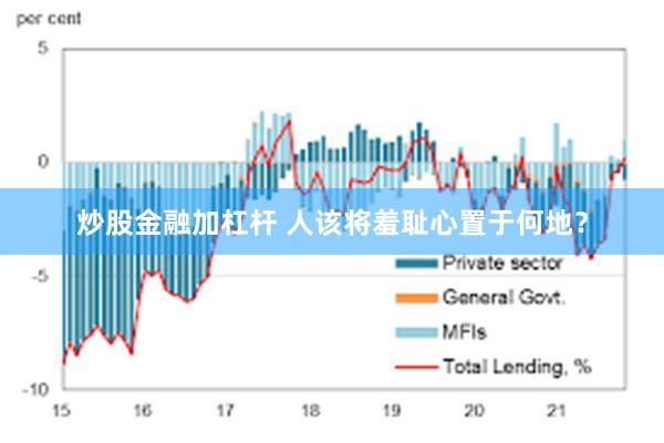 炒股金融加杠杆 人该将羞耻心置于何地？