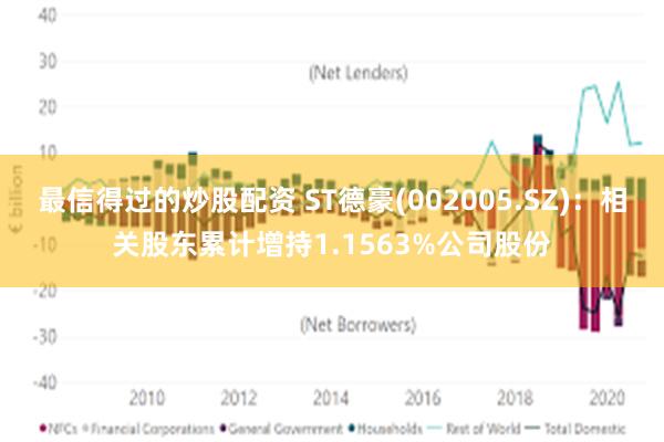 最信得过的炒股配资 ST德豪(002005.SZ)：相关股东累计增持1.1563%公司股份