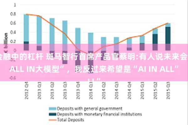 金融中的杠杆 斑马智行首席产品官蔡明:有人说未来会“ALL IN大模型”，我反过来希望是“AI IN ALL”