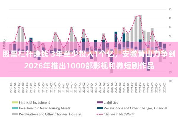 股票杠杆赚钱 3年至少投入1个亿，安徽黄山力争到2026年推出1000部影视和微短剧作品