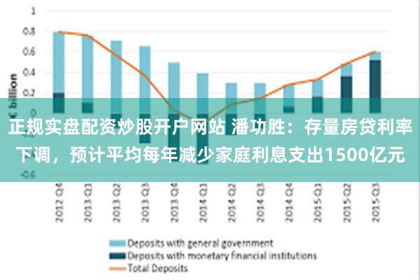 正规实盘配资炒股开户网站 潘功胜：存量房贷利率下调，预计平均每年减少家庭利息支出1500亿元