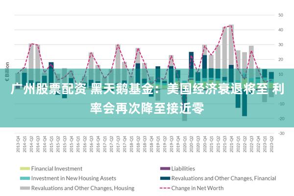 广州股票配资 黑天鹅基金：美国经济衰退将至 利率会再次降至接近零