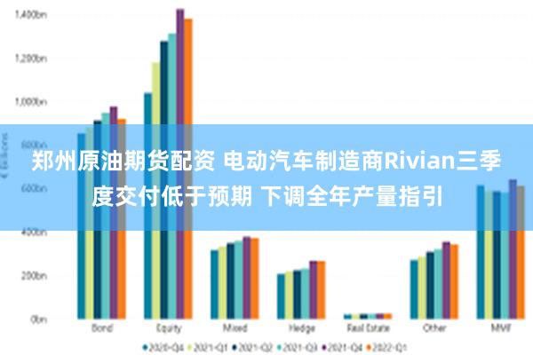 郑州原油期货配资 电动汽车制造商Rivian三季度交付低于预期 下调全年产量指引