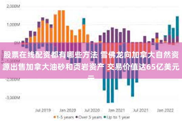 股票在线配资都有哪些方法 雪佛龙向加拿大自然资源出售加拿大油砂和页岩资产 交易价值达65亿美元