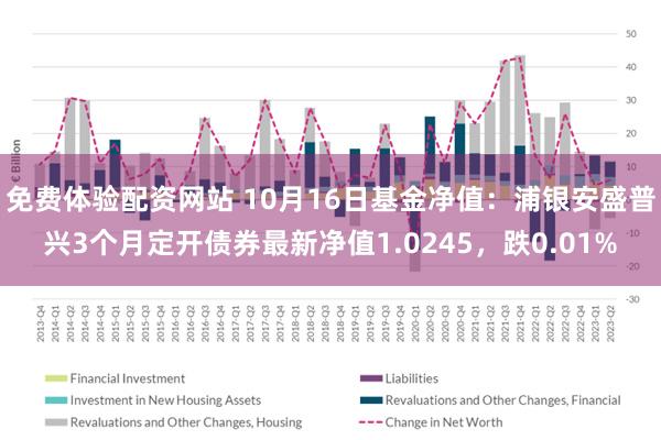 免费体验配资网站 10月16日基金净值：浦银安盛普兴3个月定开债券最新净值1.0245，跌0.01%