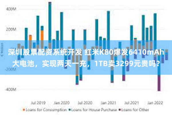 深圳股票配资系统开发 红米K80爆发6410mAh大电池，实现两天一充，1TB卖3299元贵吗？