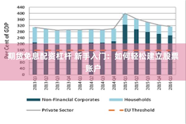 期货免息配资杠杆 新手入门：如何轻松建立股票账户