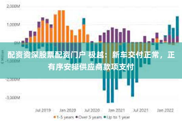 配资资深股票配资门户 极越：新车交付正常，正有序安排供应商款项支付