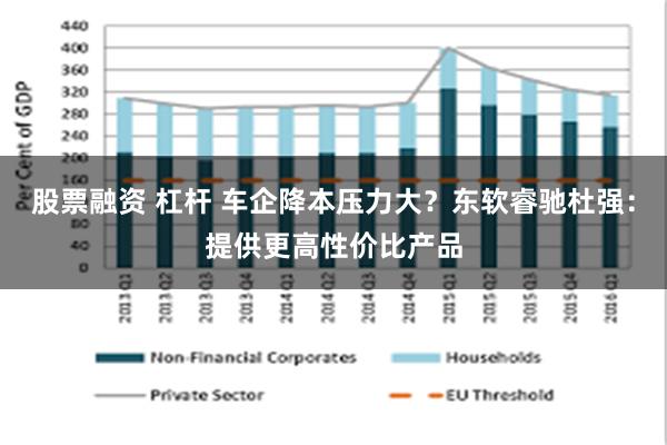 股票融资 杠杆 车企降本压力大？东软睿驰杜强：提供更高性价比产品