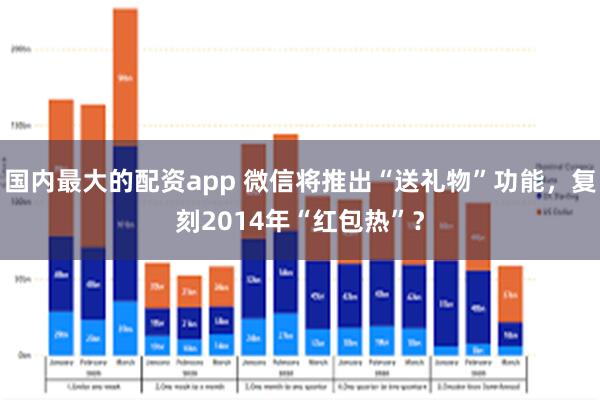 国内最大的配资app 微信将推出“送礼物”功能，复刻2014年“红包热”？