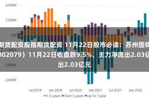 期货配资股指期货配资 11月22日股市必读：苏州固锝（002079）11月22日收盘跌9.5%，主力净流出2.03亿元