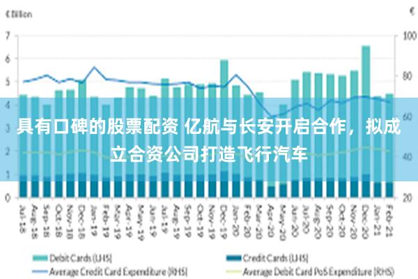 具有口碑的股票配资 亿航与长安开启合作，拟成立合资公司打造飞行汽车