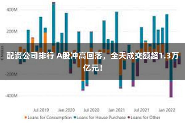 配资公司排行 A股冲高回落，全天成交额超1.3万亿元！